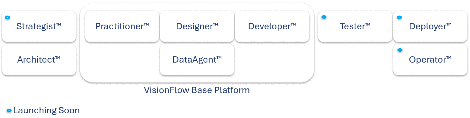 VisionFlow Modules